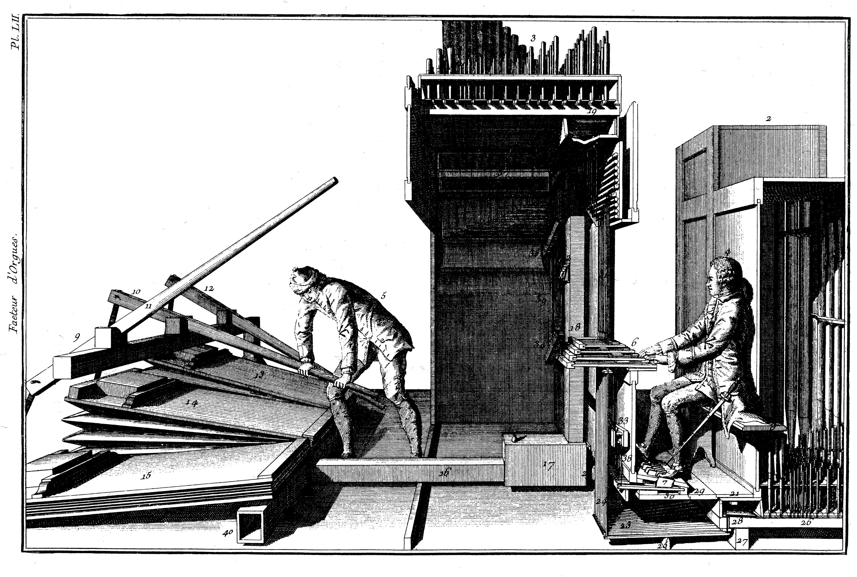 Grafik aus L'Art du facteur d'orgues